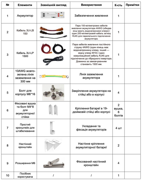 Акумуляторна батарея SE-G5.1 Pro-B Deye (LiFePO4 51,2V 100Ah 5,12kWh) SE-G5-1 Pro-B фото