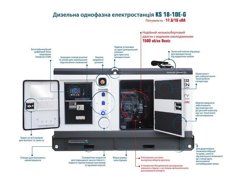 K&ouml;nner&S&ouml;hnen KS 18-1DE-G Diesel Generator (17.6 kW) - KS18-1DE-G KS18-1DE-G photo