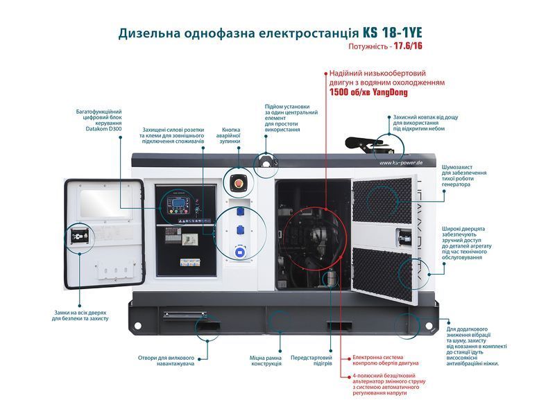 K&ouml;nner&S&ouml;hnen KS 18-1YE Diesel Generator (17.6 kW) - KS18-1YE KS18-1YE photo