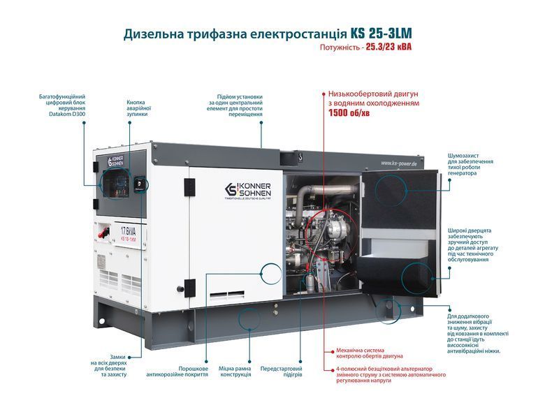 K&ouml;nner&S&ouml;hnen KS 25-3LM Diesel Generator (25.3 kW) - KS25-3LM KS25-3LM photo