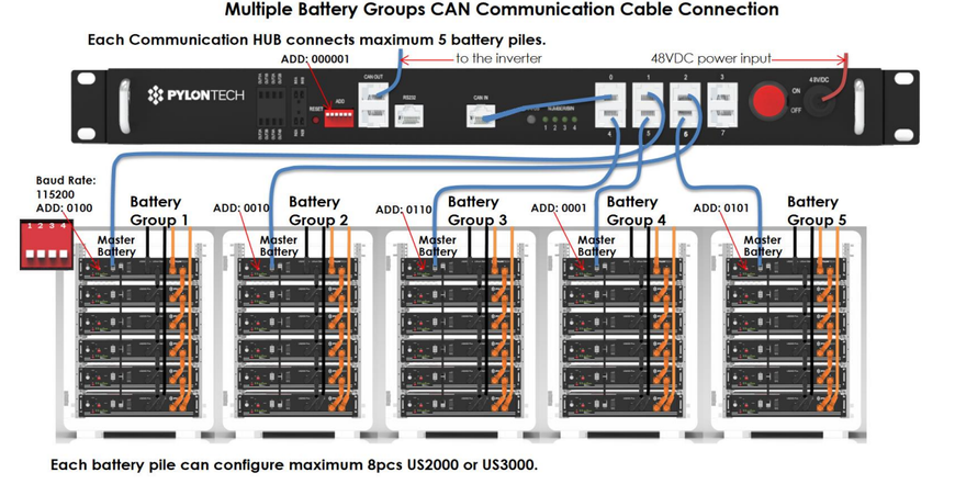 Pylontech LV Battery Communication Center for Pylontech US2000, US3000 and US5000 LV-HUB photo