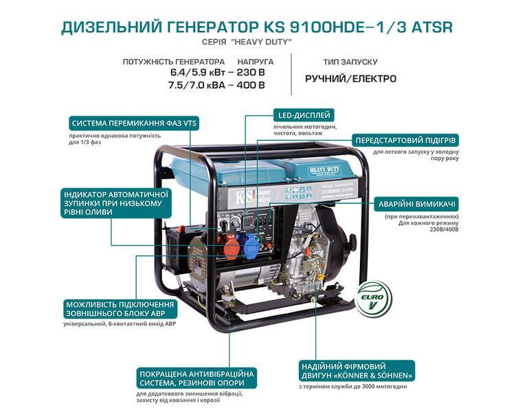 Генератор дизельный K&ouml;nner&S&ouml;hnen KS 9100HDE-1/3 ATSR (7.5 кВт) - KS9100HDE-1-3ATSR KS9100HDE-1-3ATSR фото