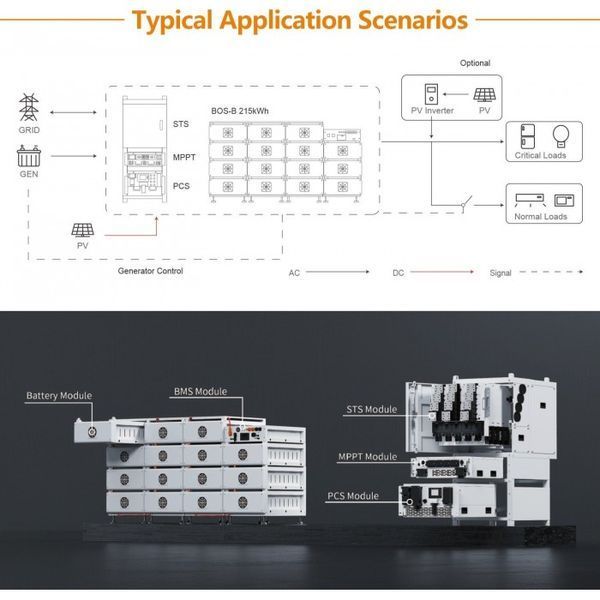 Гибридный инвертор SUN-100K-PCSL01HP3 Deye WiFi (100 kW, 3 фазы, HV) SUN-100K-PCSL01HP3 фото