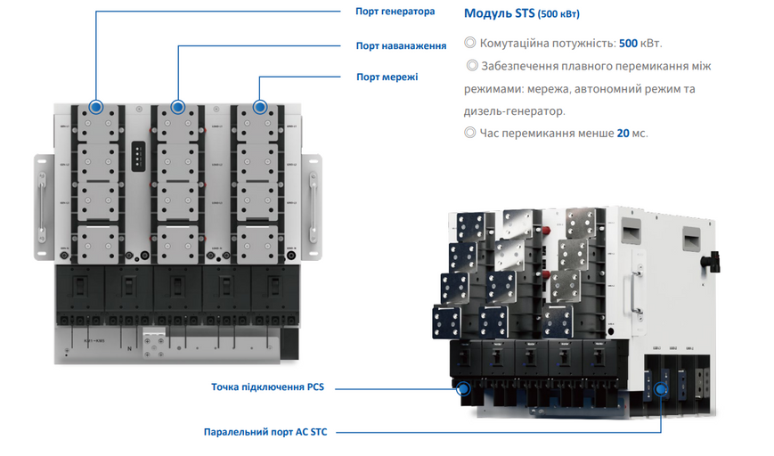 Гибридный инвертор SUN-100K-PCSL01HP3 Deye WiFi (100 kW, 3 фазы, HV) SUN-100K-PCSL01HP3 фото