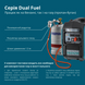 KS 24VGS-DC (1.4 kW) dual-fuel DC generator &ndash; KS24VGS-DC