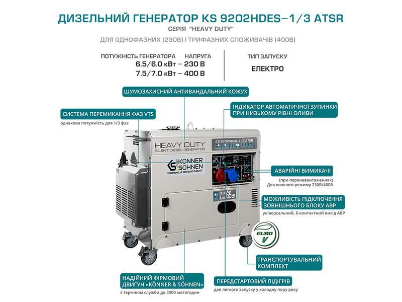 Генератор дизельный K&ouml;nner&S&ouml;hnen KS 9202HDES-1/3 ATSR (7.5 кВт) - KS9202HDES1-3ATSR KS9202HDES1-3ATSR фото