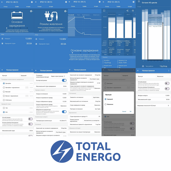 Зарядний пристрій Victron Energy Blue Smart IP22 Charger 12/30 (1) - BPC123047002 BPC123047002 фото