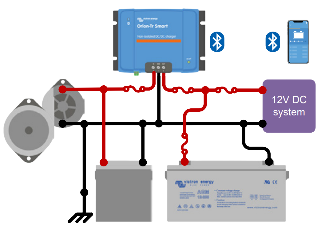 Diagram of a system with two batteries and a DC-DC charger from a generator
