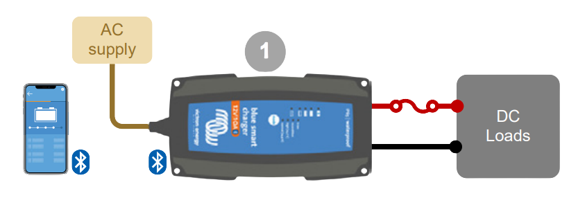 Using the Victron Blue Smart IP65 charger in DC power supply mode